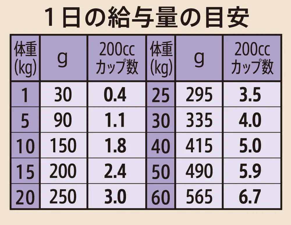 ニュートロ シュプレモ 成犬用を公式表示から確認